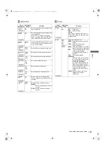 Preview for 199 page of Panasonic P2HD AJ-P2C064AG Operating Instructions Manual