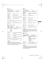 Preview for 203 page of Panasonic P2HD AJ-P2C064AG Operating Instructions Manual