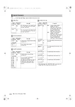 Preview for 204 page of Panasonic P2HD AJ-P2C064AG Operating Instructions Manual