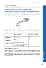 Предварительный просмотр 12 страницы Panasonic P341i Operating Instructions Manual