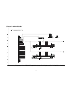 Preview for 74 page of Panasonic P54V10 - TC - 54.1" Plasma TV Service Manual