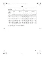 Preview for 201 page of Panasonic Palmcoder Multicam PV-GS400 Operating Instructions Manual