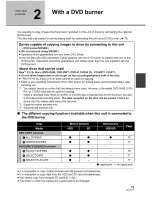 Предварительный просмотр 73 страницы Panasonic Palmcoder SDR-H40P Operating Instructions Manual