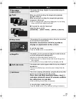 Предварительный просмотр 45 страницы Panasonic Palmcoder SDR-H40PC Operating Instructions Manual