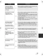 Preview for 105 page of Panasonic Palmcoder SDR-H40PC Operating Instructions Manual