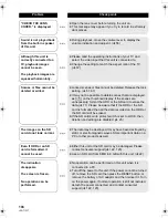 Preview for 106 page of Panasonic Palmcoder SDR-H40PC Operating Instructions Manual