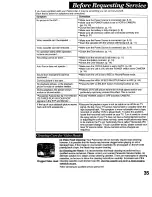 Предварительный просмотр 35 страницы Panasonic Palmcorder IQ PV-IQ404 Operating Instructions Manual