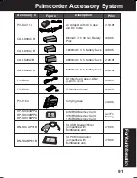 Предварительный просмотр 91 страницы Panasonic Palmcorder Multicam PV-DV73 Operating Instructions Manual