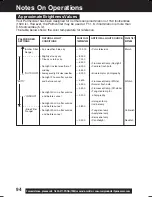 Предварительный просмотр 94 страницы Panasonic Palmcorder Multicam PV-DV73 Operating Instructions Manual