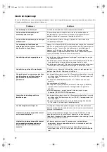 Предварительный просмотр 150 страницы Panasonic Palmcorder MultiCam PV-DV852 Operating Instructions Manual