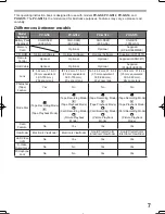 Предварительный просмотр 7 страницы Panasonic Palmcorder MultiCam PV-GS12 Operating Instructions Manual