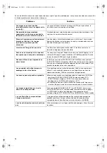 Preview for 156 page of Panasonic Palmcorder MultiCam PV-VM202 Operating Instructions Manual