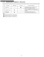 Предварительный просмотр 20 страницы Panasonic Palmcorder Palmsight PV-L650 Manual