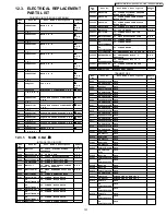 Предварительный просмотр 136 страницы Panasonic Palmcorder Palmsight PV-L650 Manual