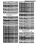 Предварительный просмотр 144 страницы Panasonic Palmcorder Palmsight PV-L650 Manual