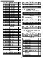 Предварительный просмотр 145 страницы Panasonic Palmcorder Palmsight PV-L650 Manual