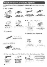 Preview for 6 page of Panasonic Palmcorder PV-23-K Operating Instructions Manual