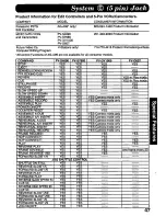 Предварительный просмотр 47 страницы Panasonic Palmcorder PV-D607 User Manual