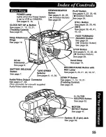 Предварительный просмотр 55 страницы Panasonic Palmcorder PV-D776 User Manual