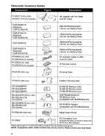 Preview for 72 page of Panasonic Palmcorder PV-DC352 User Manual