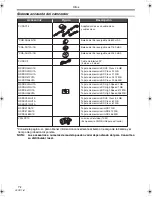 Предварительный просмотр 72 страницы Panasonic Palmcorder PV-GS81 (Spanish) Instrucciones De Funcionamiento
