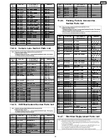 Предварительный просмотр 57 страницы Panasonic Palmcorder PV-GS90P Service Manual