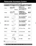 Preview for 36 page of Panasonic Palmcorder PV-L352 Operating Manual