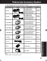 Preview for 35 page of Panasonic Palmcorder PV-L552 Operating Manual