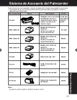 Предварительный просмотр 77 страницы Panasonic Palmcorder PV-L552H Operating Instructions Manual