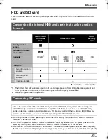 Предварительный просмотр 21 страницы Panasonic Palmcorder SDR-H18 Operating Instructions Manual