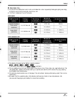 Предварительный просмотр 27 страницы Panasonic Palmcorder SDR-H18 Operating Instructions Manual