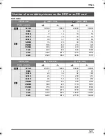 Предварительный просмотр 127 страницы Panasonic Palmcorder SDR-H18 Operating Instructions Manual