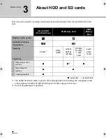 Preview for 22 page of Panasonic Palmcorder SDR-H60P Operating Instructions Manual