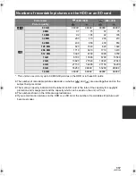 Preview for 117 page of Panasonic Palmcorder SDR-H60P Operating Instructions Manual