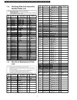 Предварительный просмотр 4 страницы Panasonic Palmcorder SDR-H60P Service Manual