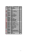 Предварительный просмотр 116 страницы Panasonic PalmSight PV-L750 Service Manual