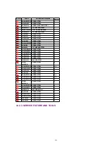 Предварительный просмотр 121 страницы Panasonic PalmSight PV-L750 Service Manual