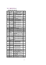 Предварительный просмотр 124 страницы Panasonic PalmSight PV-L750 Service Manual