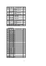 Предварительный просмотр 125 страницы Panasonic PalmSight PV-L750 Service Manual