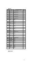 Предварительный просмотр 128 страницы Panasonic PalmSight PV-L750 Service Manual