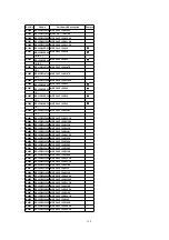 Предварительный просмотр 139 страницы Panasonic PalmSight PV-L750 Service Manual