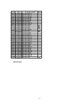 Предварительный просмотр 142 страницы Panasonic PalmSight PV-L750 Service Manual