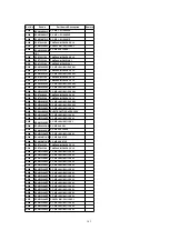 Предварительный просмотр 143 страницы Panasonic PalmSight PV-L750 Service Manual