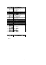 Предварительный просмотр 149 страницы Panasonic PalmSight PV-L750 Service Manual