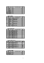 Предварительный просмотр 151 страницы Panasonic PalmSight PV-L750 Service Manual