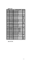 Предварительный просмотр 156 страницы Panasonic PalmSight PV-L750 Service Manual