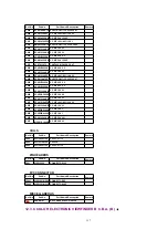 Предварительный просмотр 157 страницы Panasonic PalmSight PV-L750 Service Manual