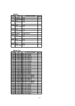 Предварительный просмотр 160 страницы Panasonic PalmSight PV-L750 Service Manual