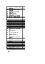 Предварительный просмотр 164 страницы Panasonic PalmSight PV-L750 Service Manual