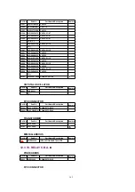 Предварительный просмотр 165 страницы Panasonic PalmSight PV-L750 Service Manual